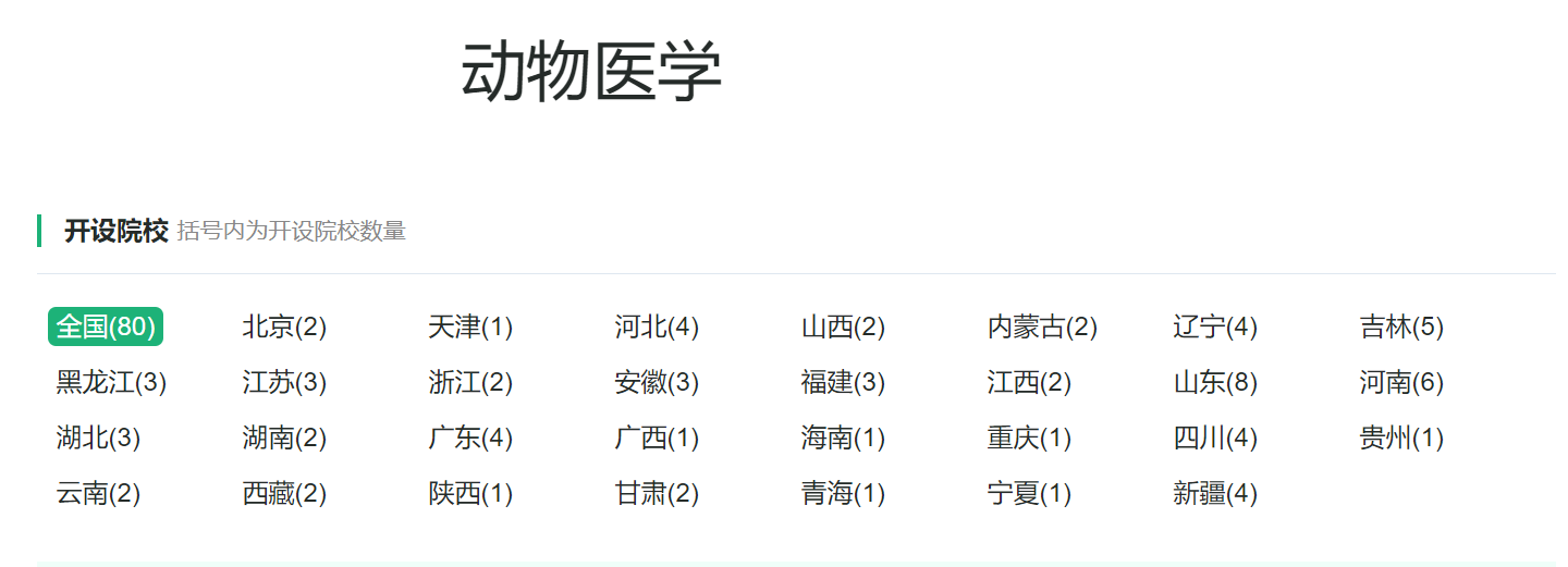 动物医学类专业：你没看错，主体专业就是由以前的兽医更名而来的