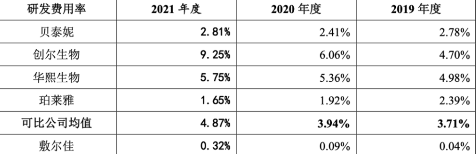 148元面膜成本仅10元，三年狂赚21亿，敷尔佳的暴利生意