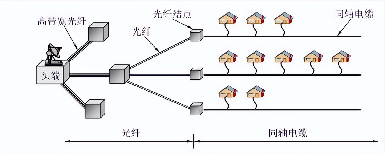 一问一答：带你轻松读懂物理层与数据通信系统