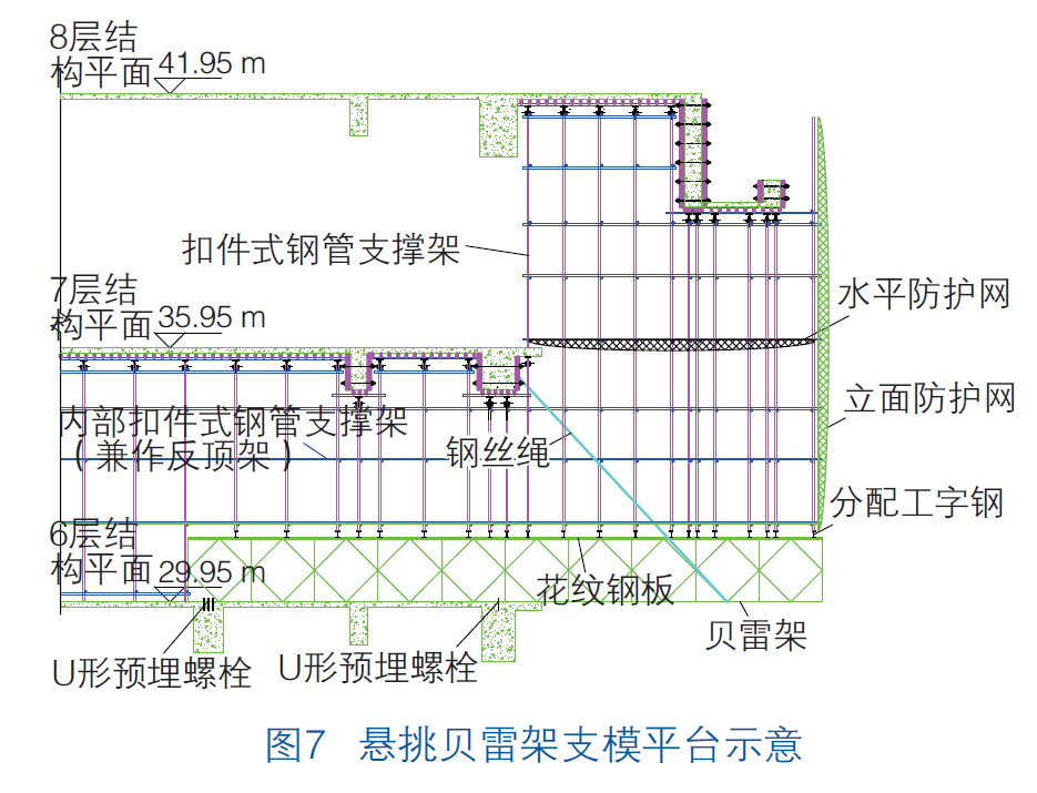 贝雷架在房建项目应用案例及计算手册