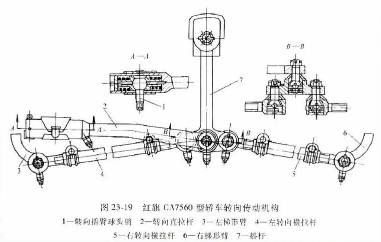 转向传动机构