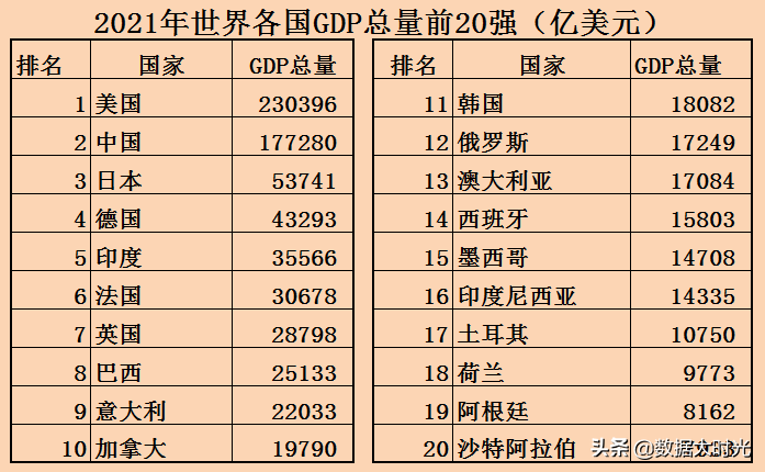 中国国土面积世界第几(我国与欧洲三强英国德国法国的差距有多大？大数据对比综合实力)