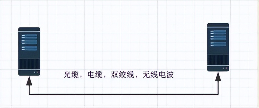 计算机网络基础网络协议——讲解（全面总结）