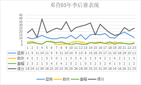 邓肯视频(完美的建队基石，6支球队为了他而摆烂，低调的大基本功邓肯)