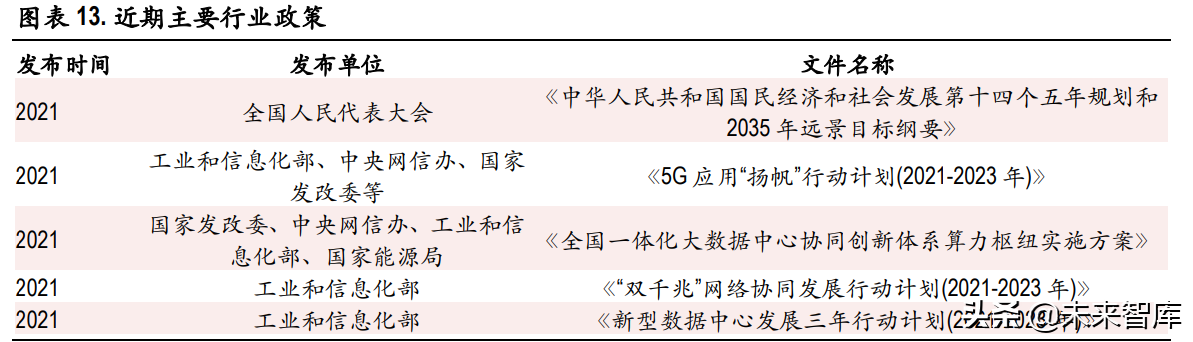 电信运营商行业研究：高质量发展期开启，有望迎价值重估