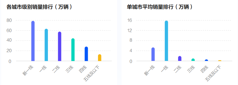 《2022中国新能源汽车发展趋势白皮书》发布