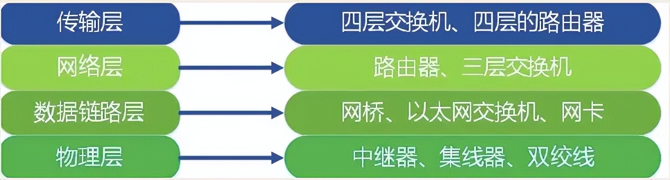 计算机网络基础网络协议——讲解（全面总结）