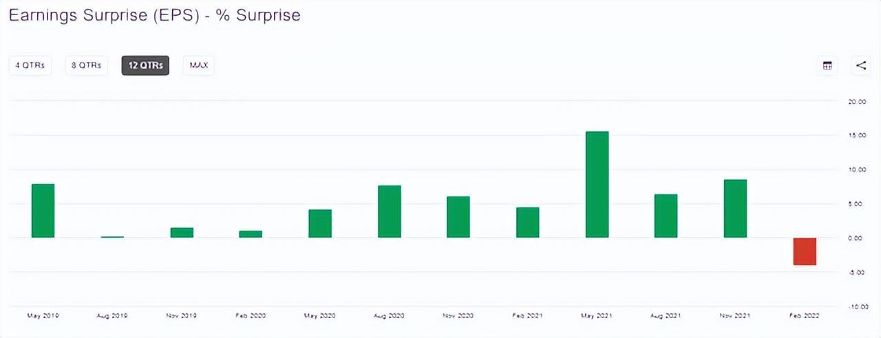 外生风险因素持续存在，新财报能否解甲骨文&ldquo;抛售&rdquo;之困？
