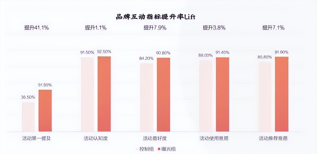 零售业迎来618年中大考，酷开科技带领OTT营销重塑人货场关系