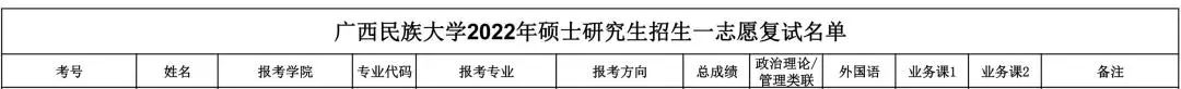 广西民大电子信息，2022考研难度及复试录取分析