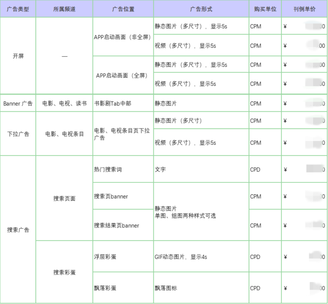 从8.8分的《梦华录》说起，豆瓣还能相信吗？