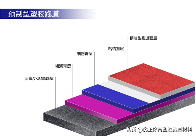 EPDM塑胶跑道弹性颗粒