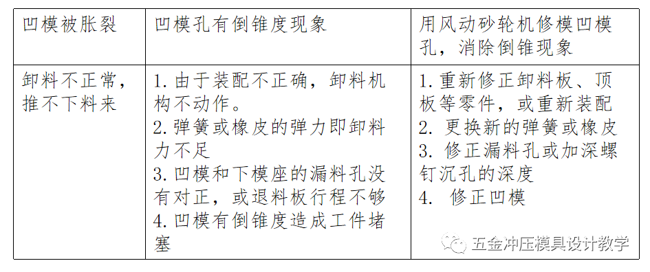 冲压工艺培训资料大全，值得收藏学习