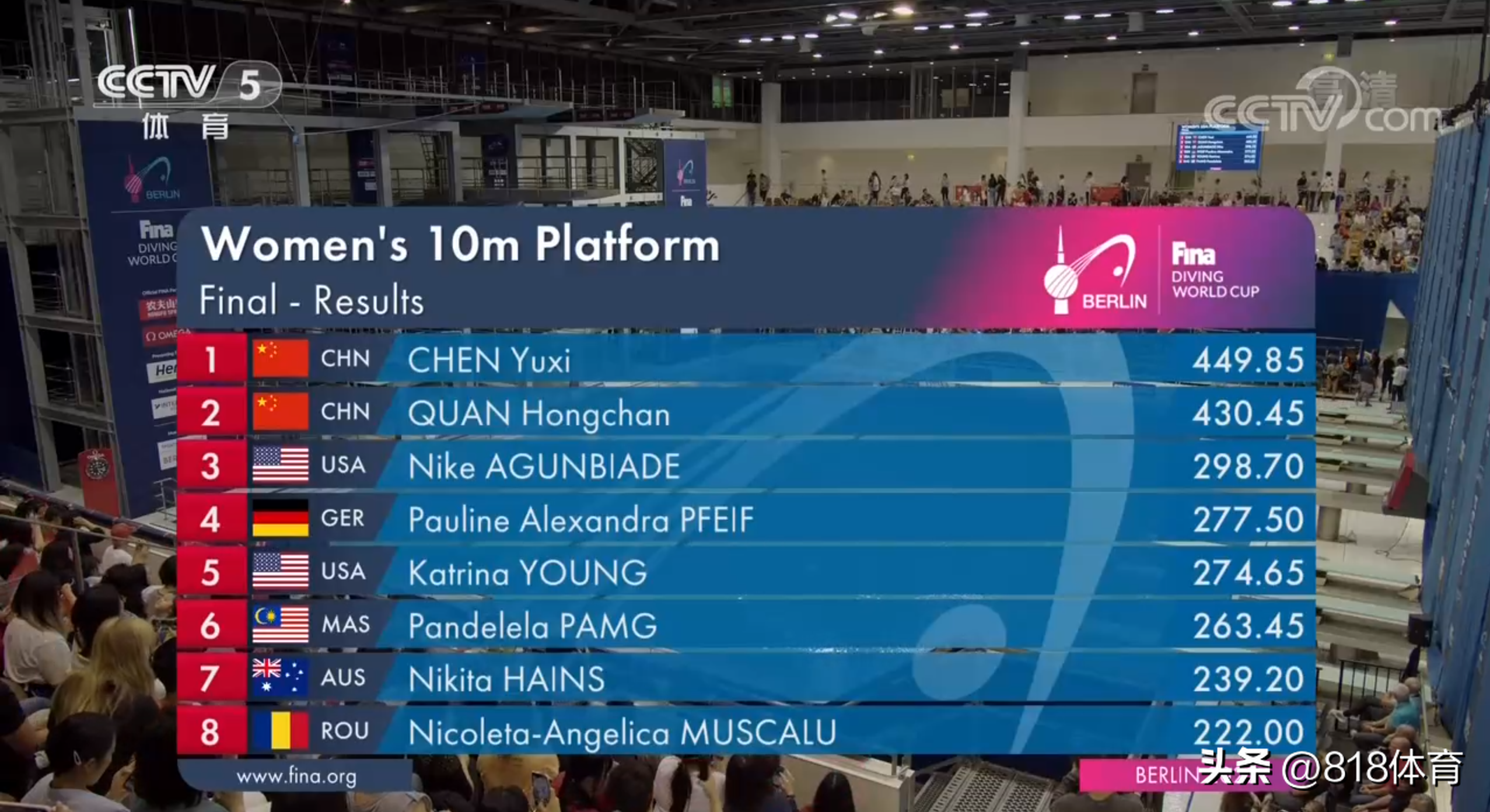 世界杯最强双冠王（全红婵输了!陈芋汐领先19分世界杯夺双冠王,各拿5个10分神仙打架）