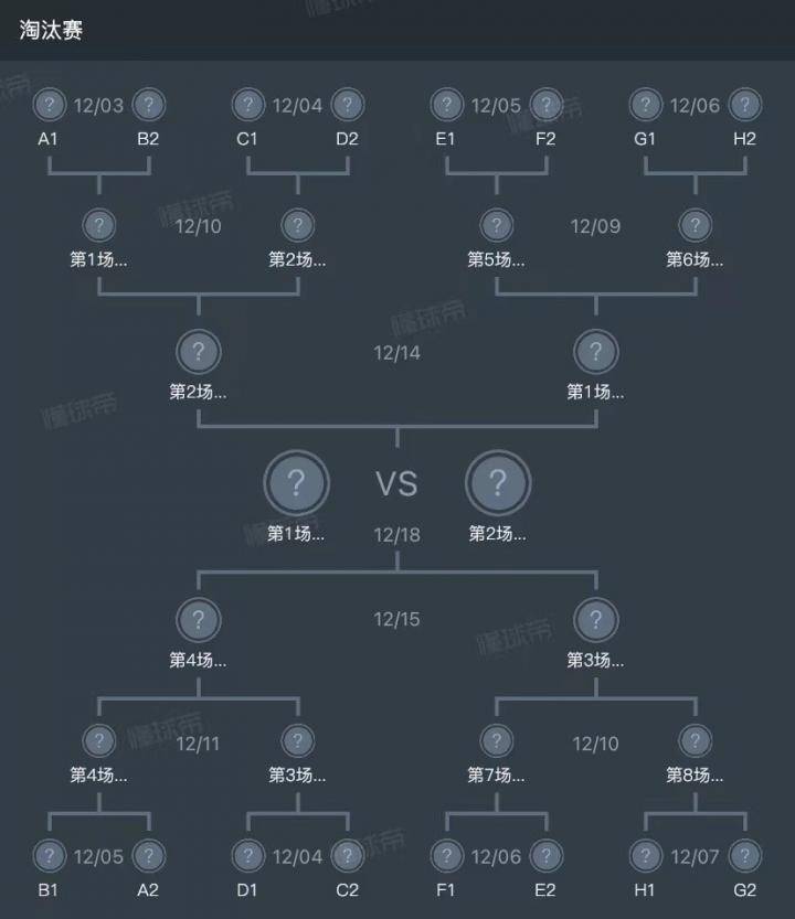 世界杯10强赛分组(卡塔尔世界杯32强全部确定，11月21日揭幕！分组、赛程一览)