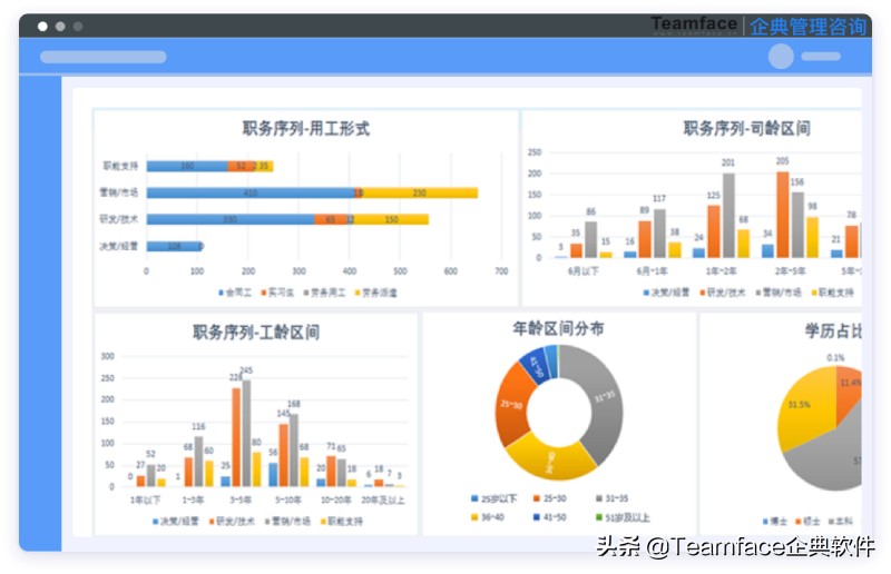 如何购买人力资源系统——为您的企业找到合适的HR系统