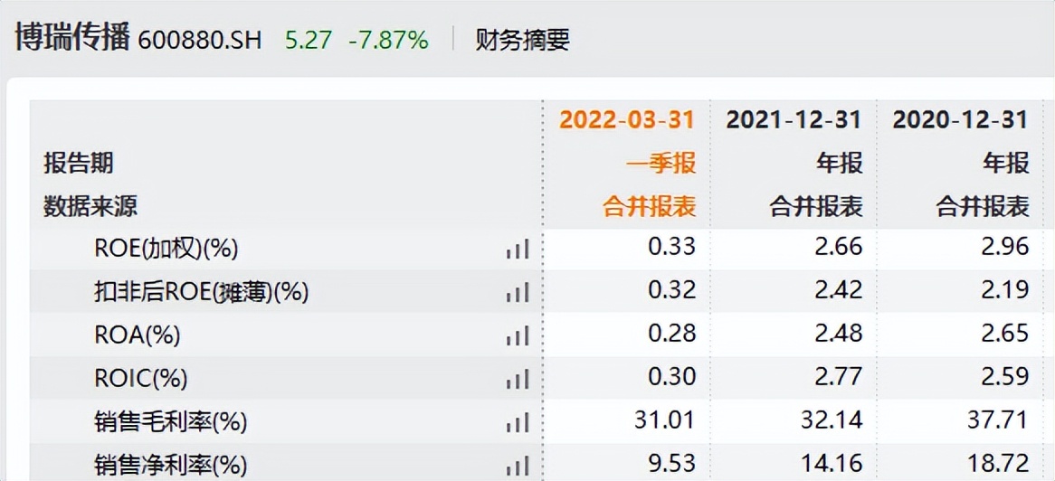 åçä¼ æ­ä¸å­£åº¦è¥æ¶åå©åé å¬å¸ç§°ä¸»è¦åæä¸ä¸¤å­å¬å¸ä¸ååå¹¶æ¥è¡¨å½±å