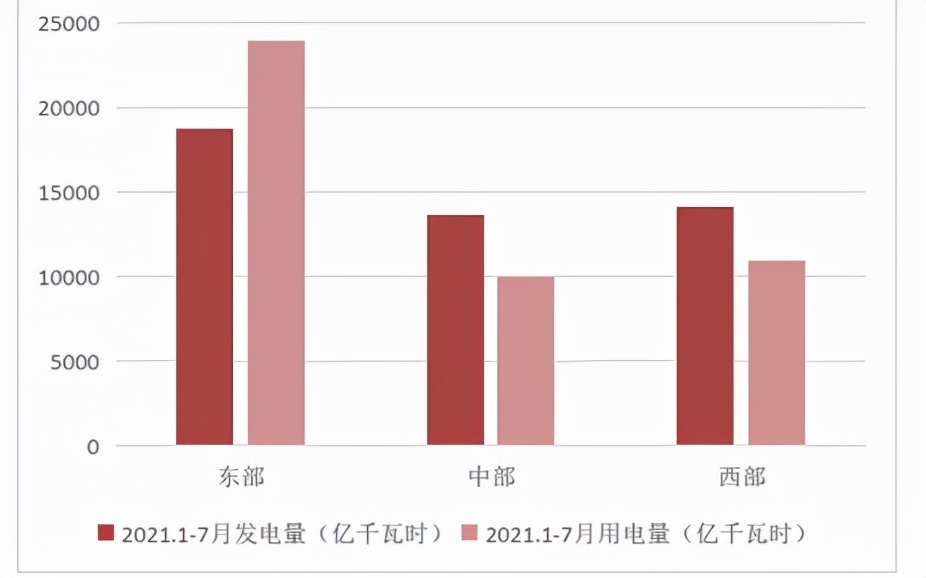 新一轮特高压红利将至，你准备好迎接了吗？