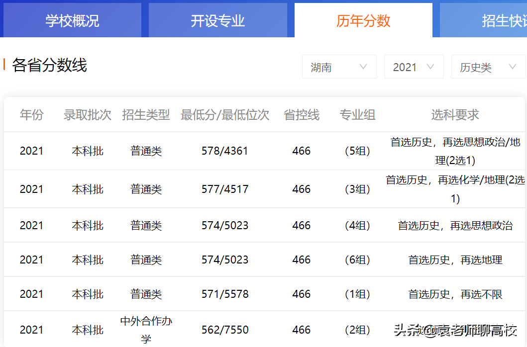 山西大学与河南大学，同为非211一流学科高校，哪个更受青睐？
