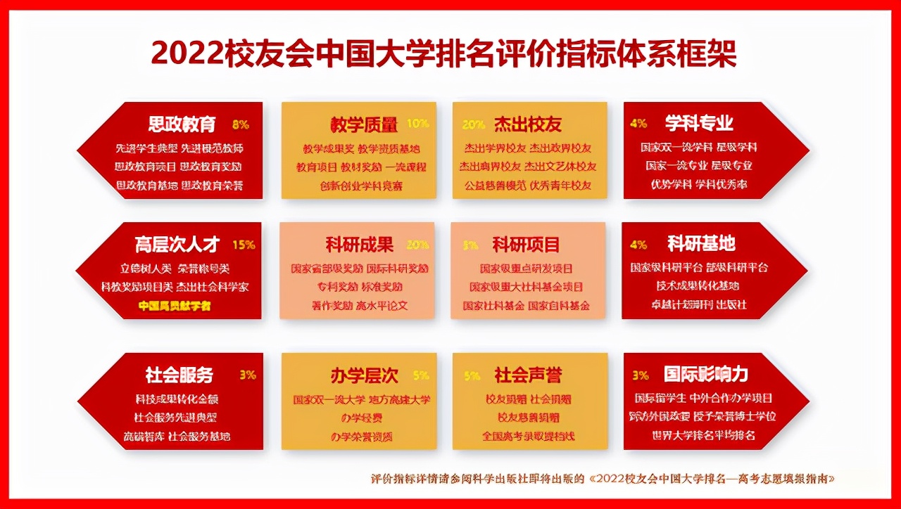 黑龙江省哪个体校好(最新发布！2022黑龙江省高职院校排名出炉)