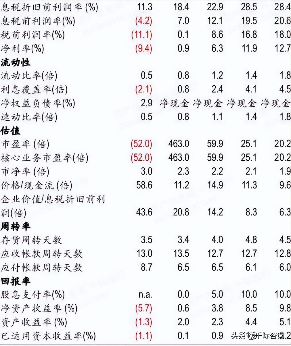 2022年酒店行业研究报告