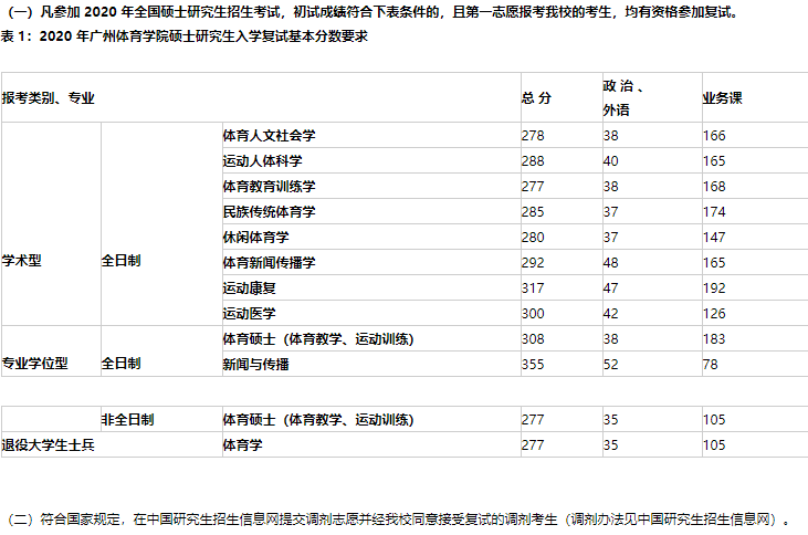 大学体育哪个容易过(考研较为轻松的五个专业，报考人数较少，过了国家线就能被录取)