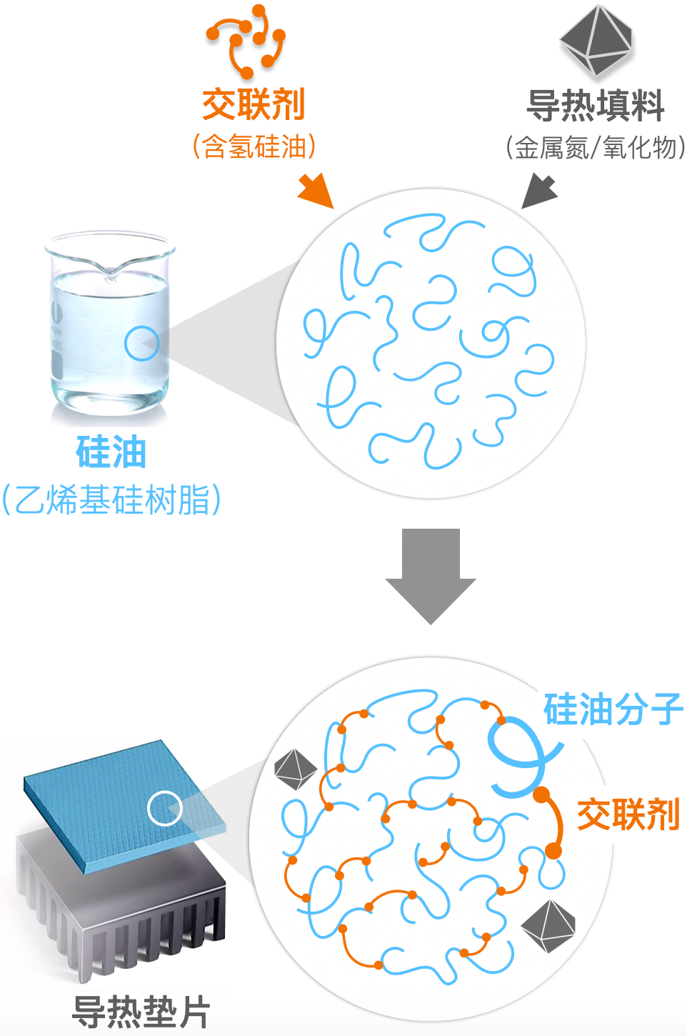 加密货币暴跌！为“挖矿”而生的“凝胶级导热垫片”却成了网红