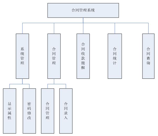 「100个Java毕设源码分享」044-Java企业合同管理系统