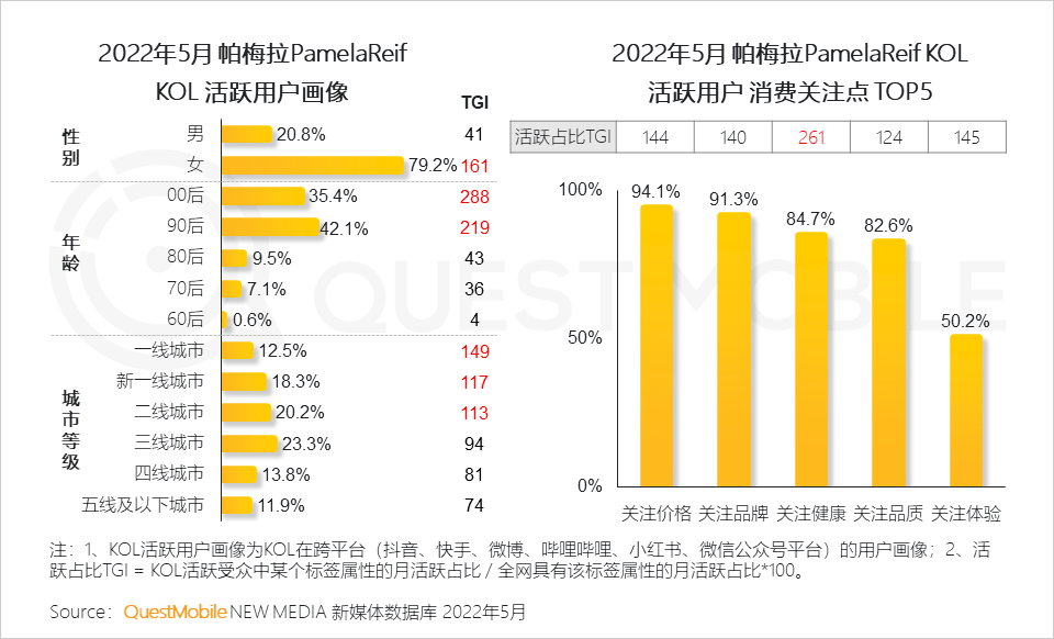 体育消费风口成型，线上“云健身”人群超6亿，三大模式正在形成