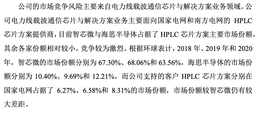 创耀科技IPO：业绩不稳且业务结构变动 大客户依赖较为严重