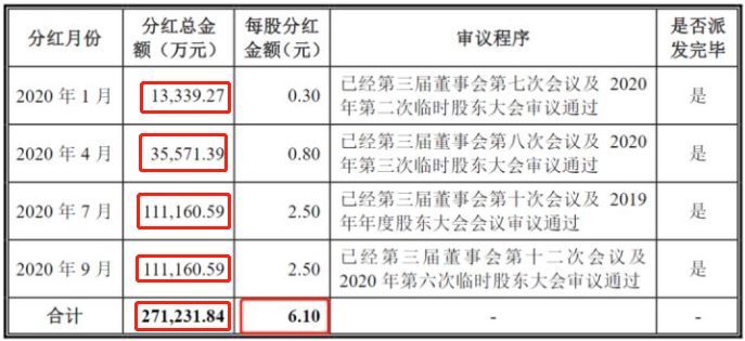 扬翔股份IPO：实控人曾卷入内幕交易案 报告期子公司屡被行政处罚