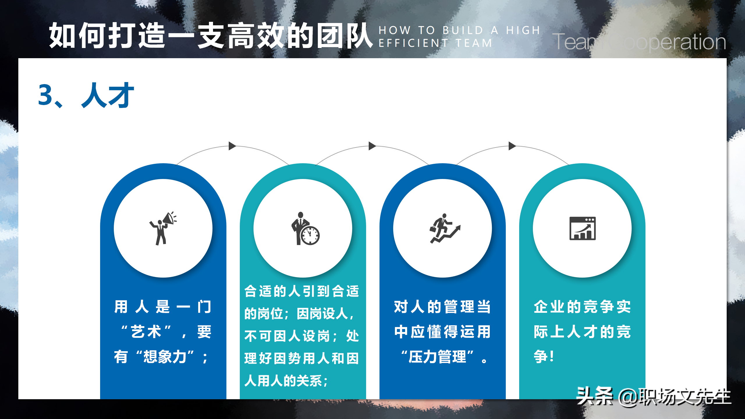 如何打造一支高效的团队？39页团队建设与管理培训，团队的力量