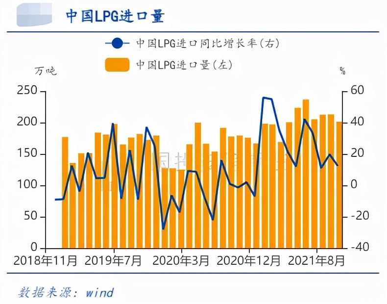 LPG冲高遇阻 多头已“无力回天”？