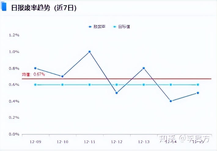 花3天开发了这套「生产管理分析模板」，老板怒赞！现在直接领