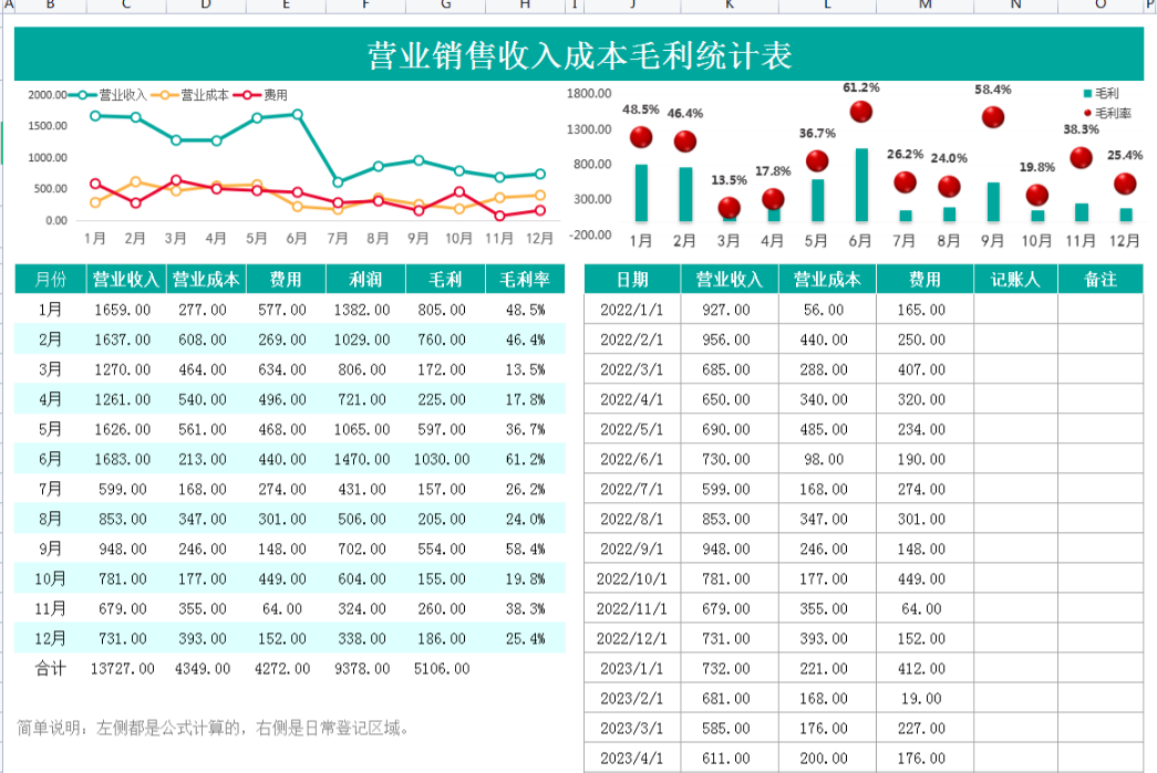 成本核算分析报表太难？93套可视化成本核算表格模板，含公式套用