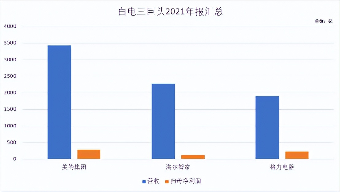 空调零售量为4689万台，同比下降8.7%，白电“失速”？