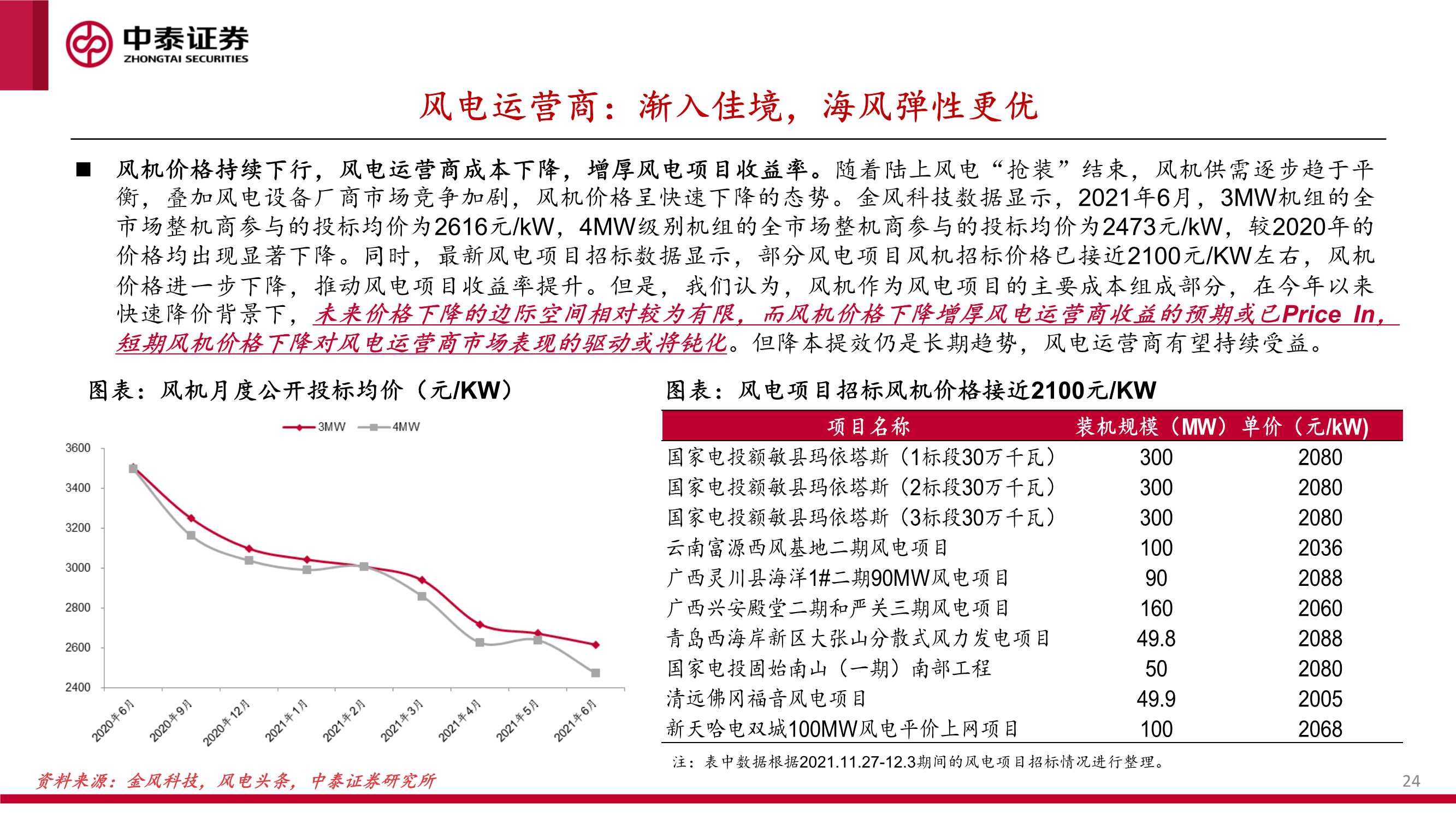 新能源行业绿电运营商2022年投资策略报告