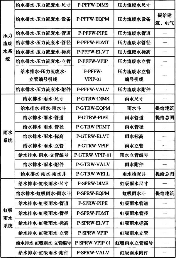 普通住宅新标准,住宅划分标准