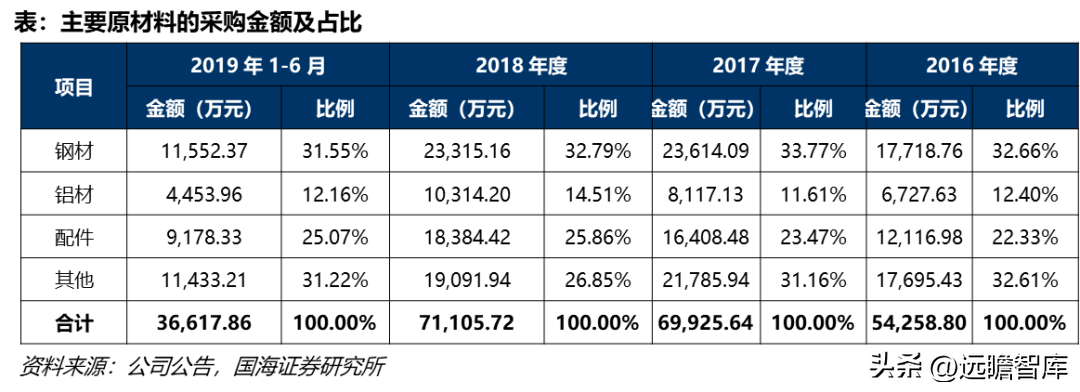 以模具为本，祥鑫科技：打造电动车+储能双轮驱动的平台型公司