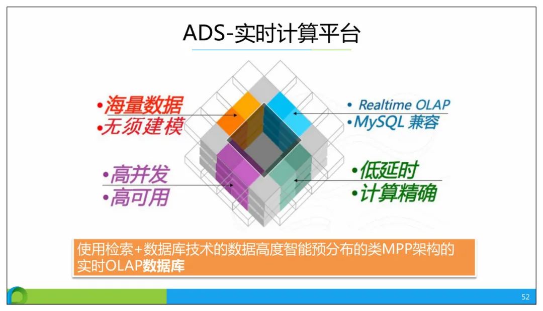 分享 | 智慧公安大数据应用解决方案