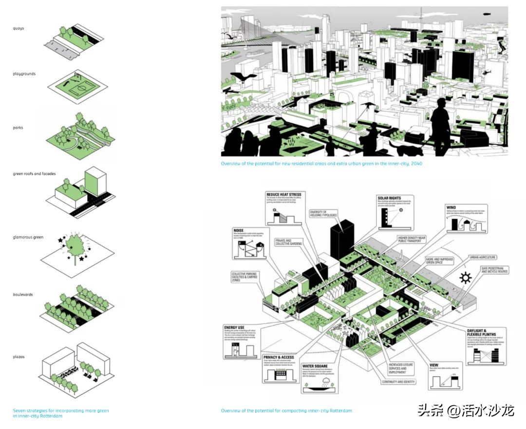 篮球场规划图(荷兰鹿特丹城市水规划设计，你知道吗丨水和城市系列)