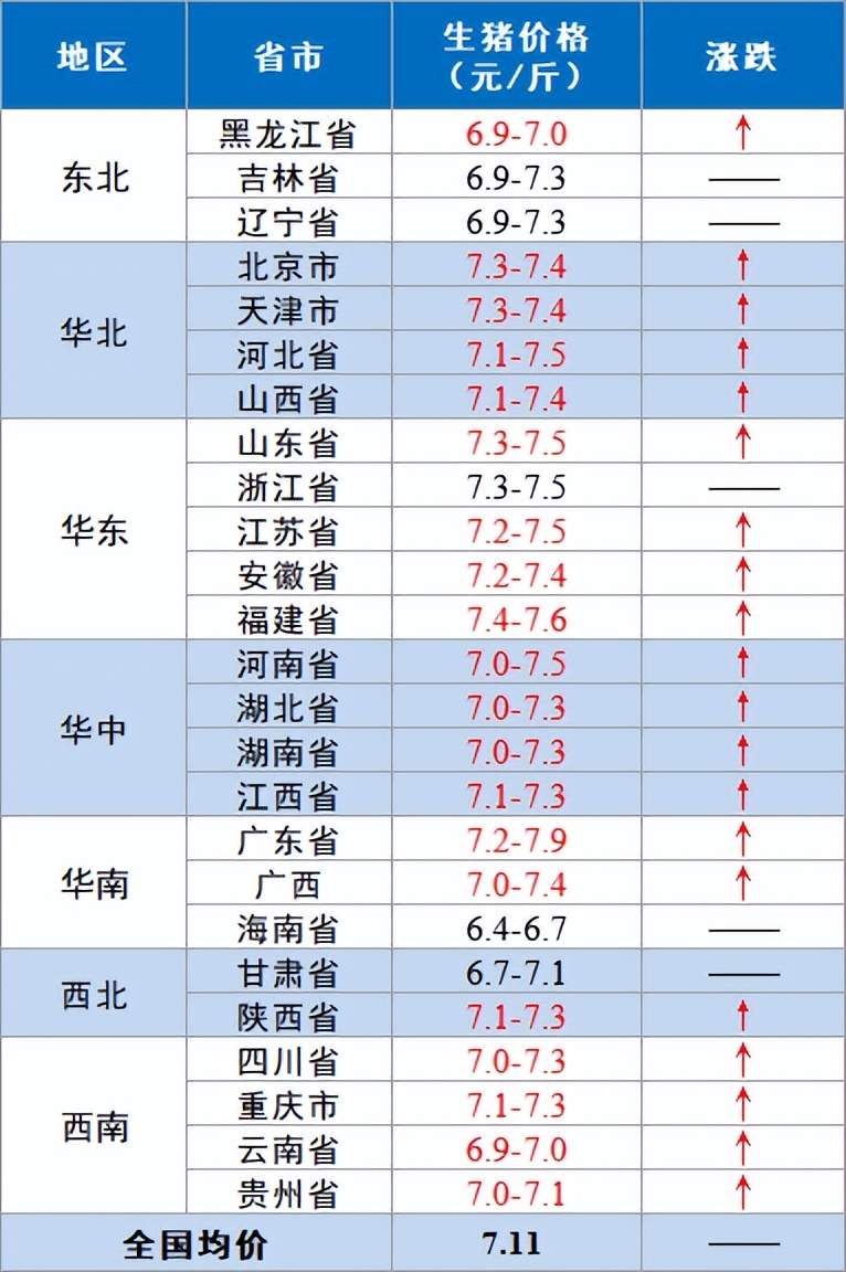 今日全国外三元猪价格（三元猪价格今日猪价表）