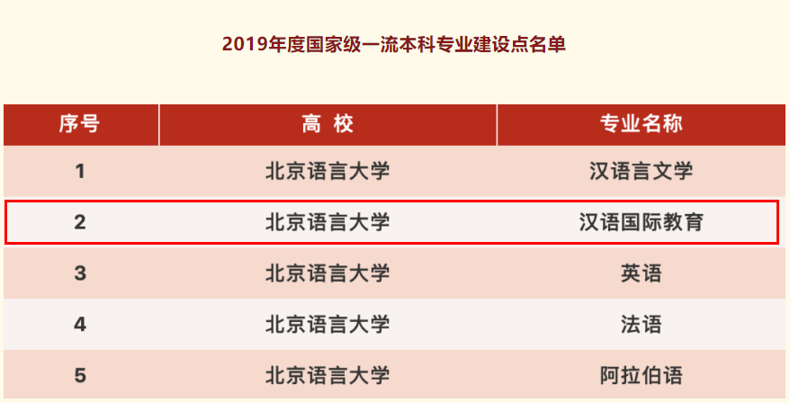 刚刚发布！2022中国大学专业排名揭晓，覆盖全国990所高校！