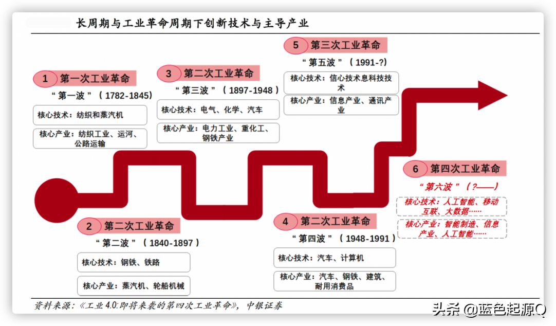 2022年主要投资机会：主线延续“芯新”向荣 消费医药稳中求进