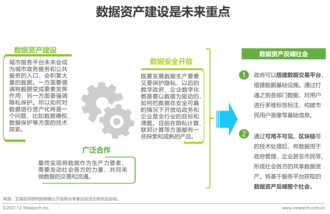 2021年中国智慧城市服务平台发展报告