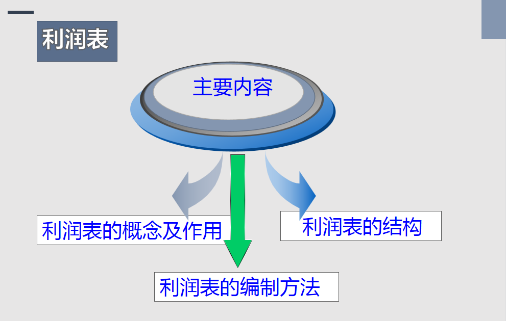 财务人员必会的：三大财务报表的编制方式，所有的技巧都在这里了