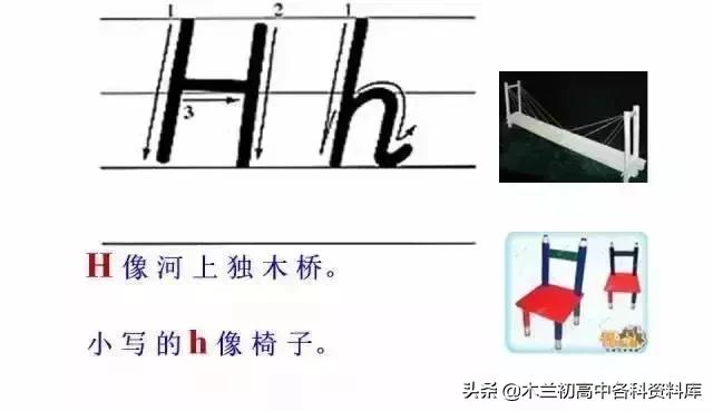 熟记26个字母的技巧（如何熟练掌握26个字母）-第17张图片-华展网