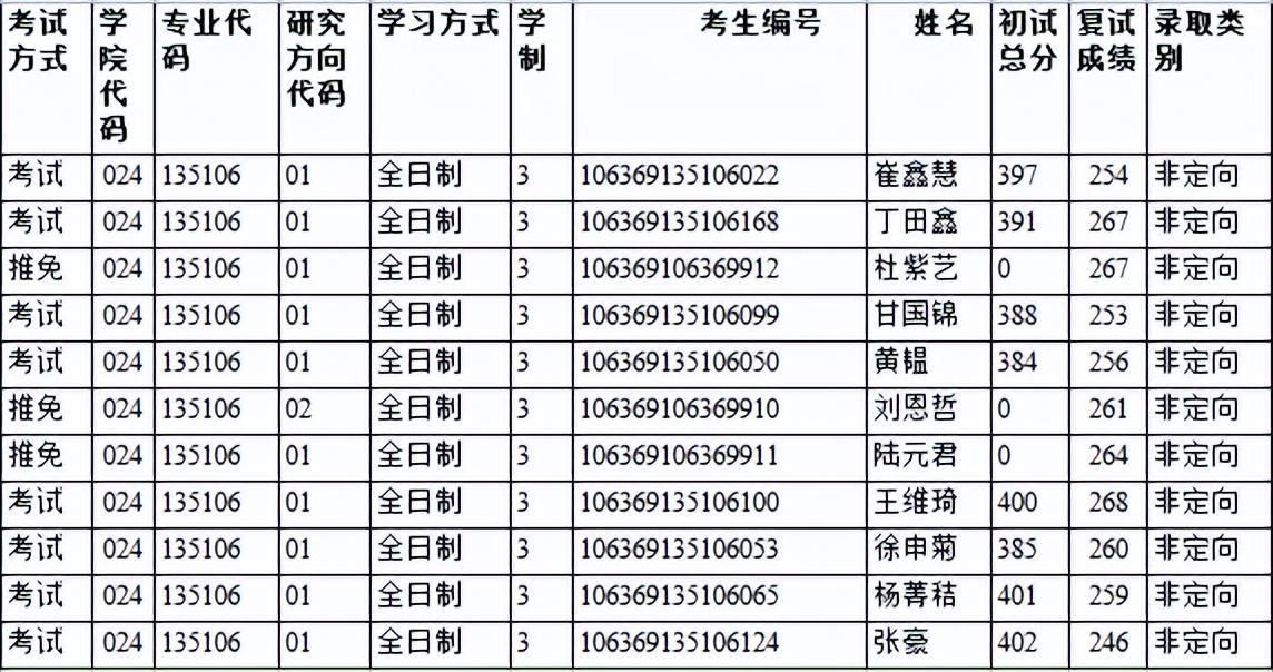 2023考研｜四川师范大学舞蹈学院135106舞蹈专业考研攻略