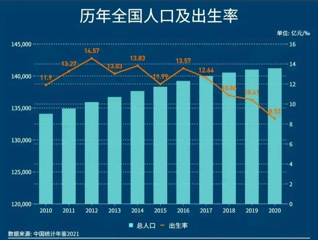 开放三胎最新政策2022,开放三胎最新政策2022奖励