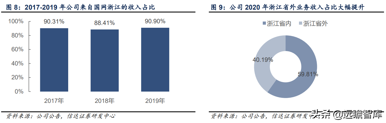 立足智能电网，申昊科技：扩区域、扩产品、扩领域，发力工业健康